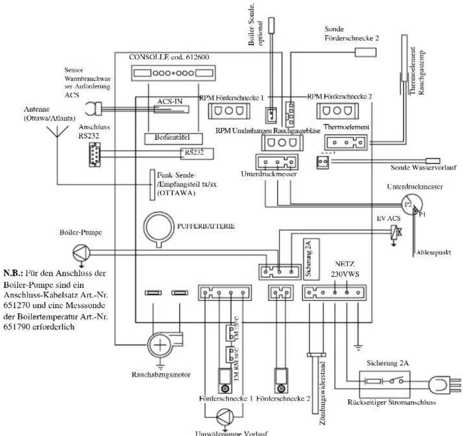 EDILKAMIN Ottawa - ELEKTRONISCHE SCHALTKARTE - 1
