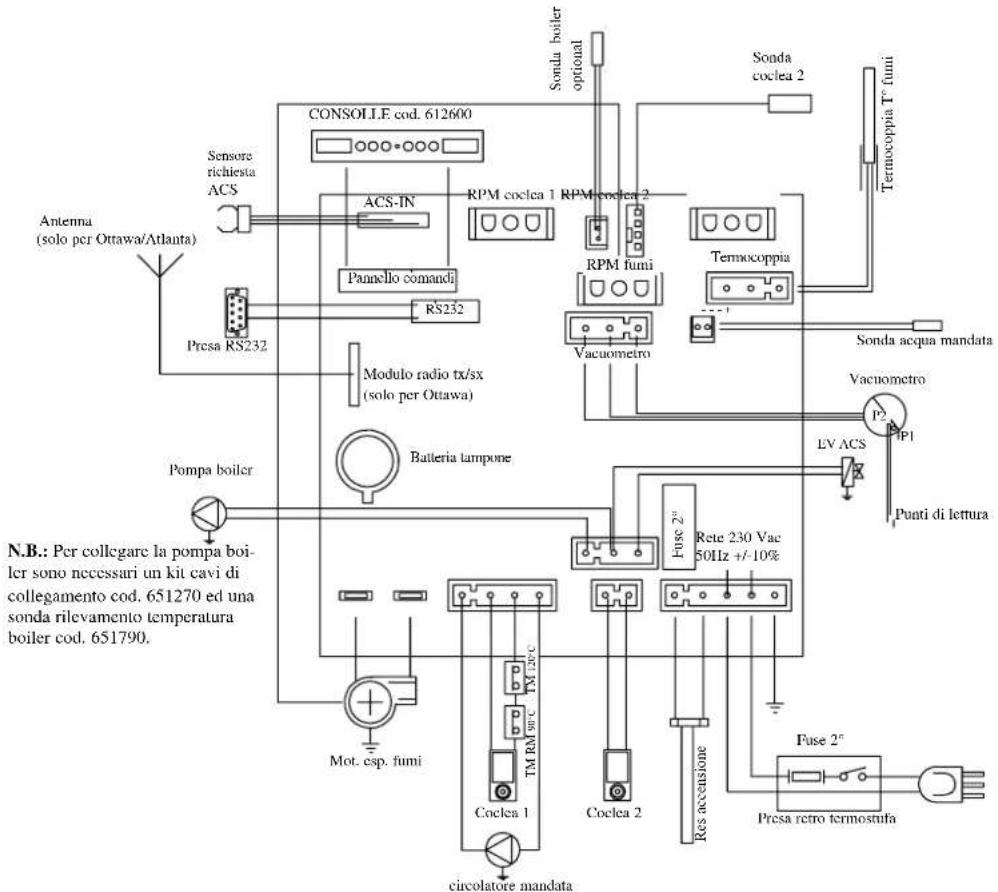 EDILKAMIN Ottawa - SCHEDA ELETTRONICA - 1