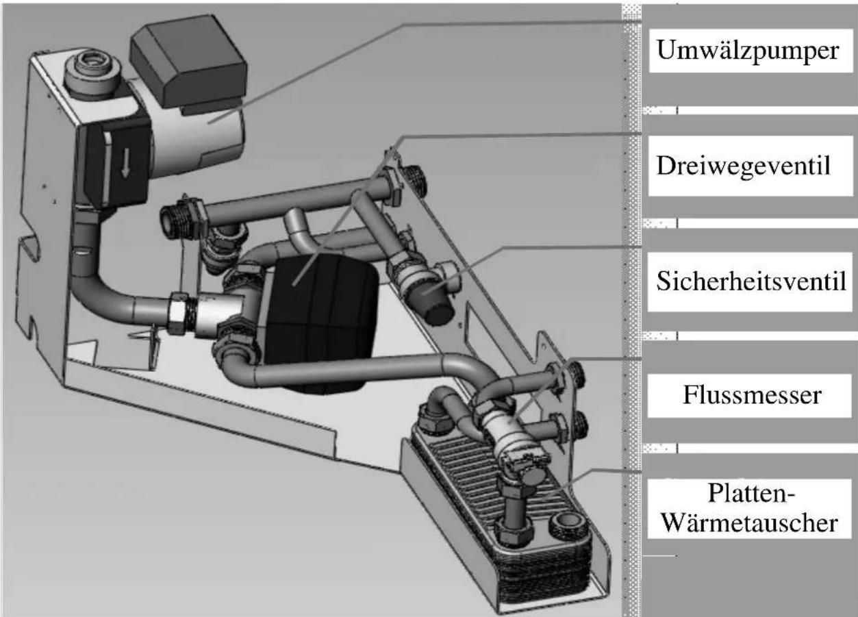 EDILKAMIN Ottawa - Hinweis zur Temperatur des Rücklaufwassers - 1