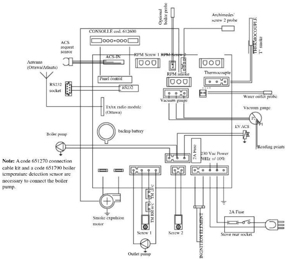 EDILKAMIN Ottawa - ELECTRONIC CIRCUIT BOARD - 1
