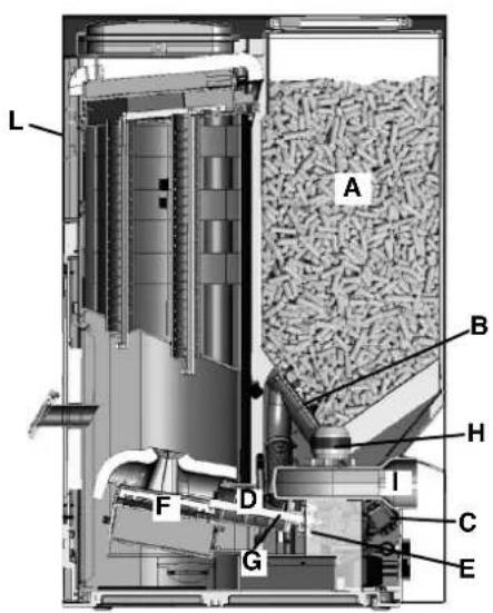 EDILKAMIN Ottawa - Operating modes - 3