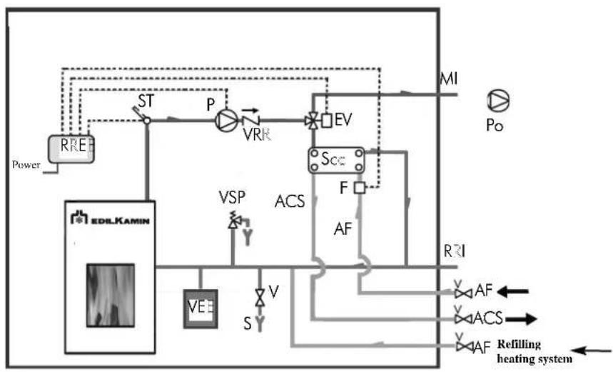 EDILKAMIN Ottawa - HYDRAULIC CONNECTIONS - 1