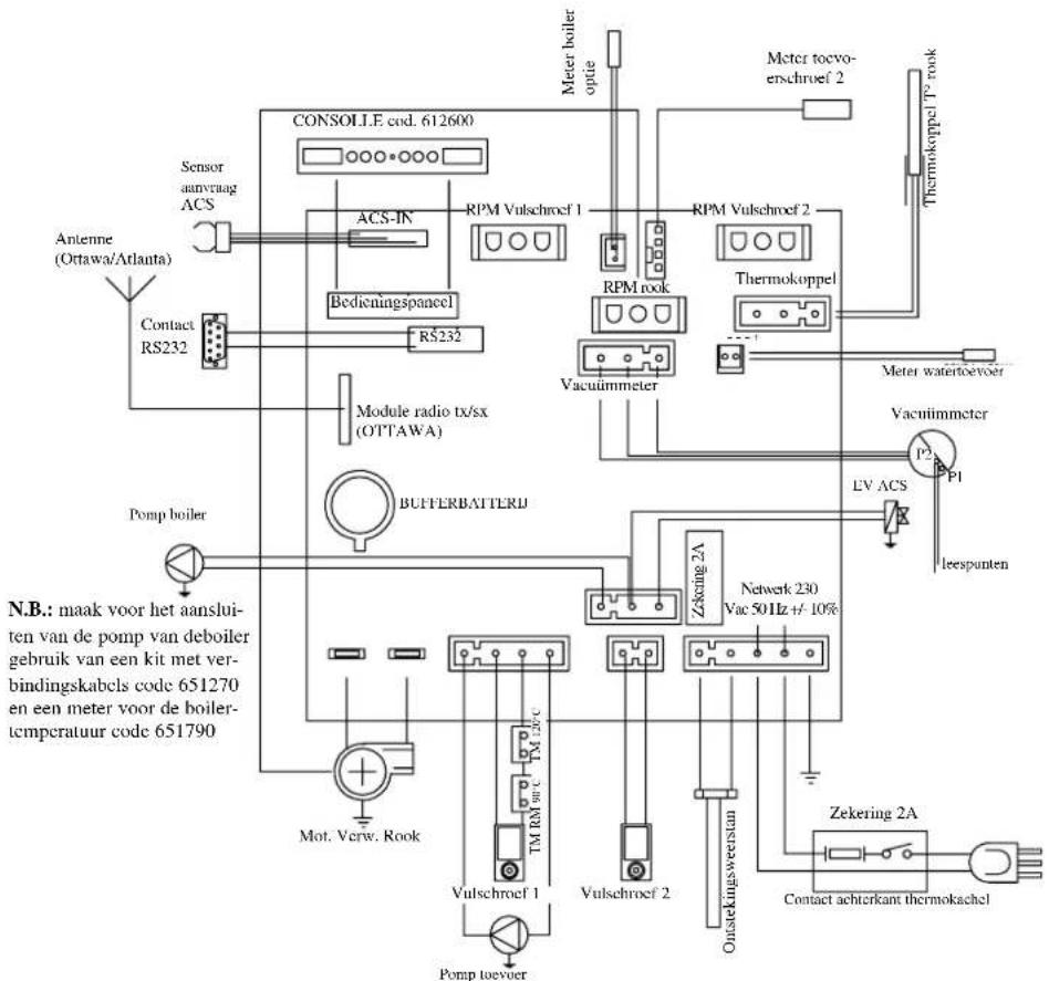 EDILKAMIN Ottawa - ELEKTRONISCHE KAART - 1