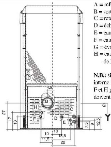 EDILKAMIN Ottawa - DIMENSIONS - 2