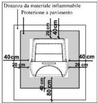 EDILKAMIN Ottawa - Distanze di sicurezza per antincendio - 1