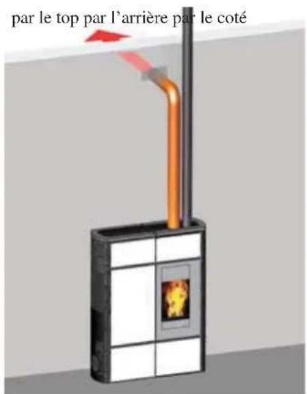 EDILKAMIN Nancy - Prévoir une isolation adéquate du tuyau dans lequel passe l'air chaud pour éviter des dispersions. - 3