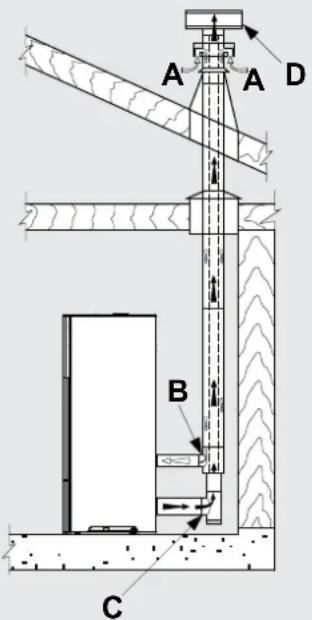 Palazzetti Ecofire Michela - Dischargethroughroofusingatraditionalchimney - 1
