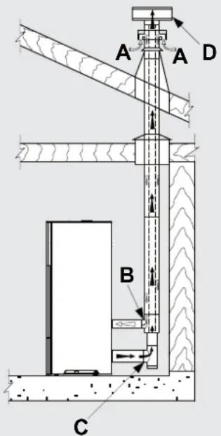 Palazzetti Ecofire Michela - SALIDA DE HUMOS - 1