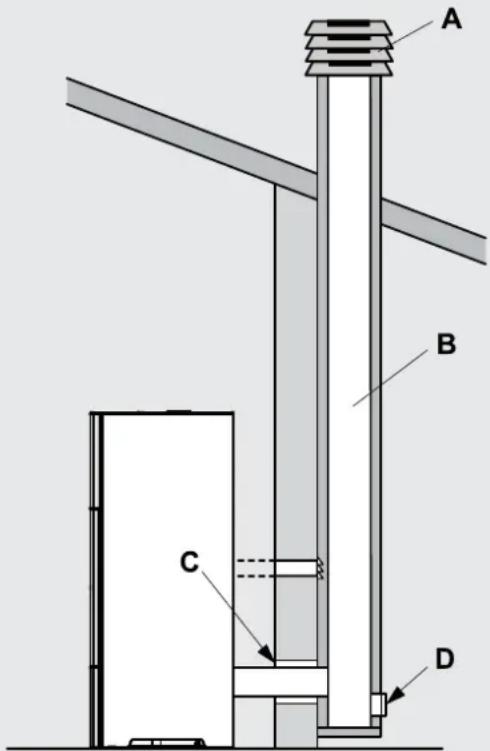 Palazzetti Ecofire Michela - Evacuation par le toit a travers un conduit traditionnel - 1