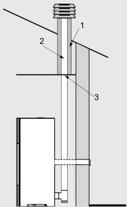Palazzetti Ecofire Michela - Evacuation par le toit a travers un conduit traditionnel - 2