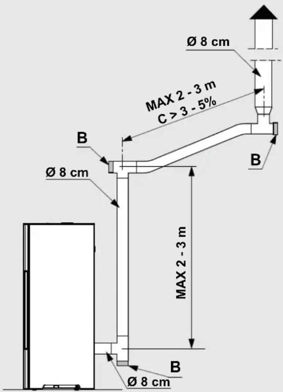 Palazzetti Ecofire Michela - Dischargethroughroofusingatraditionalchimney - 3