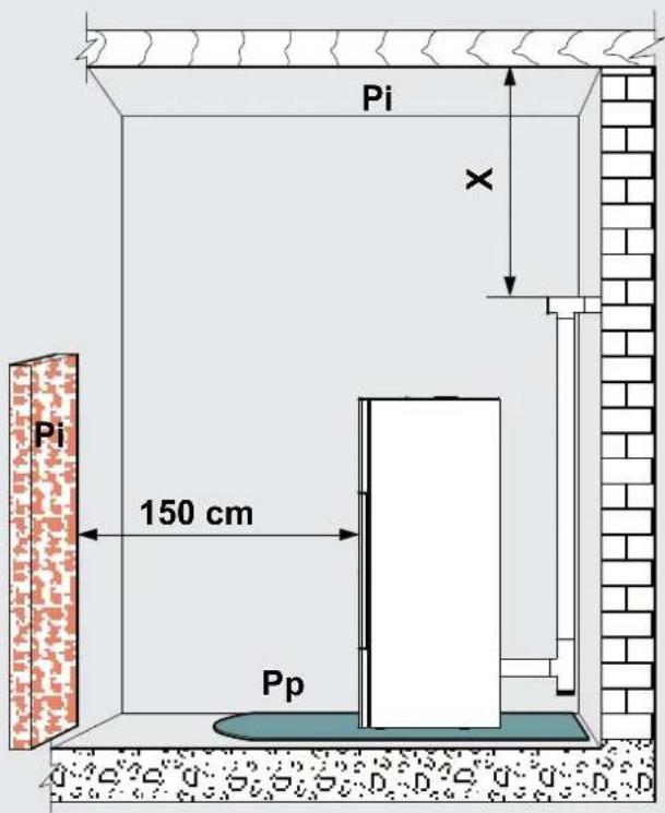Palazzetti Ecofire Michela - VERBRENNUNGSLUFT - 1