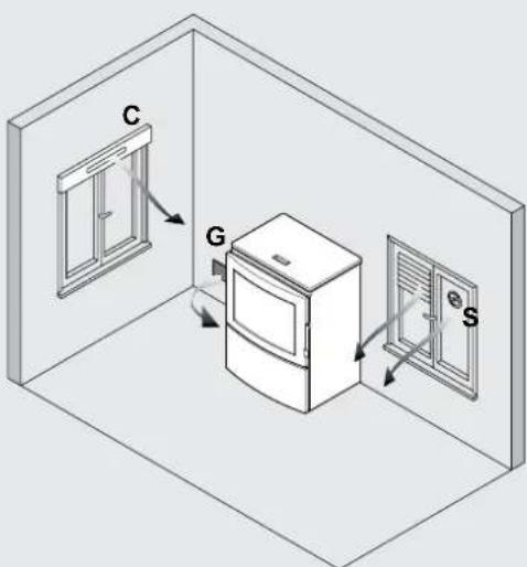 Palazzetti Ecofire Michela - MANUTENTION ET TRANSPORT - 1