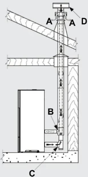 Palazzetti Ecofire Michela - ÉVACUATION DE LA FUMÉE - 1
