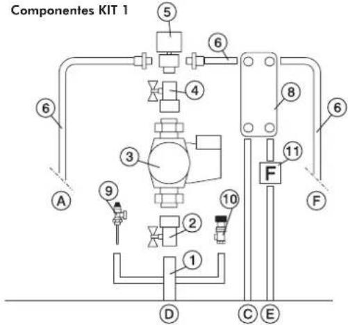 EDILKAMIN Klima - El kit 1 está realizado para poder la tarea de los instaladores, de hecho comprende todos los componentes necessarios para una correcta instalacion del producto. - 1