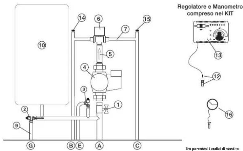 EDILKAMIN Klima - Il Kit 5 è stato realizzato per facilitare il compito degli installatori; comprende infatti tutti quei componenti necessari ad una corretta installazione del prodotto. - 1