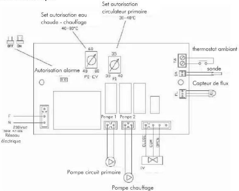 EDILKAMIN Klima - Le Kit N3 BIS a ete realized pour faciliter la tache des installateurs; en efect, il compred tous les composants necessaires pour installer corre ctement le produit. - 1