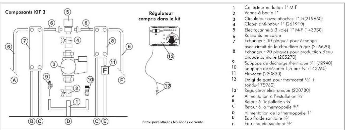 EDILKAMIN Klima - ACTIONS SUR LE SELECTION - 3