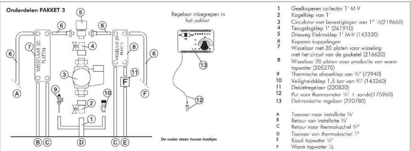 EDILKAMIN Klima - BEDIENING KEUZESCHAKELAAR - 3
