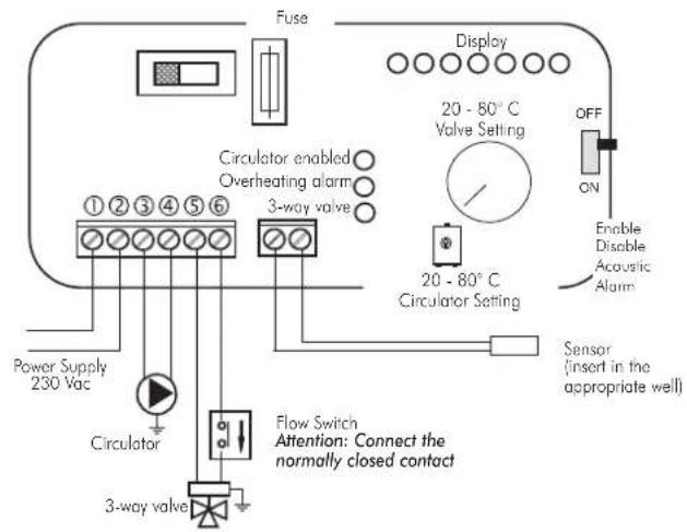 EDILKAMIN Klima - Kit 6 is designed to facilitate the work carried out by the installers. In fact, it consists of all the necessary components for the product to be properly installed. - 3