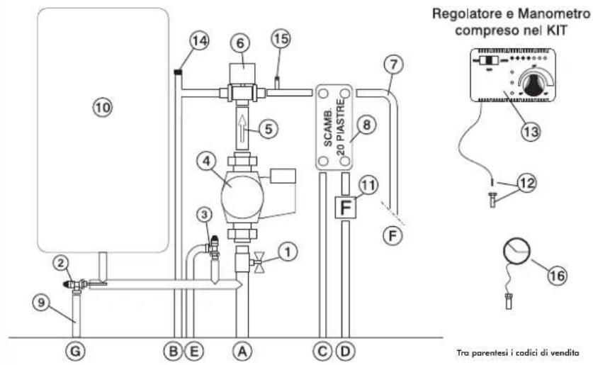 EDILKAMIN Klima - Il Kit 6 è stato realizzato per facilitare il compito degli installatori; comprende infatti tutti quei componenti necessari ad una corretta installazione del prodotto. - 1