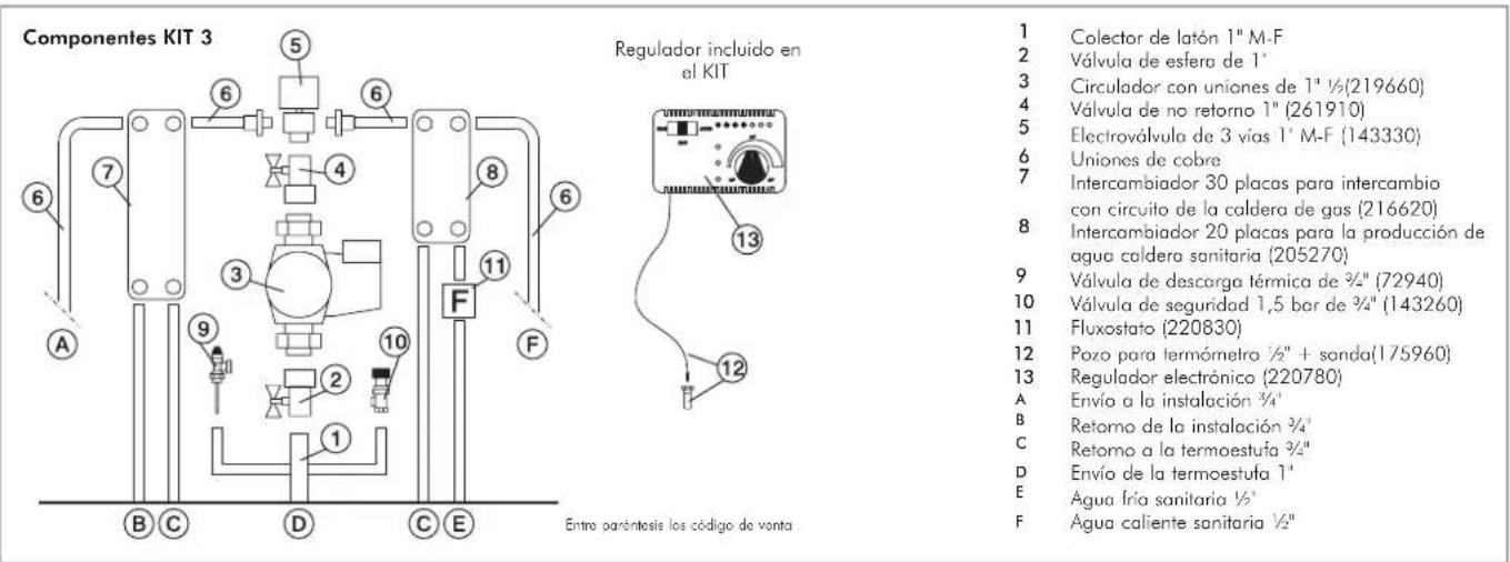 EDILKAMIN Klima - ACCIONES EN EL SELECTOR - 3