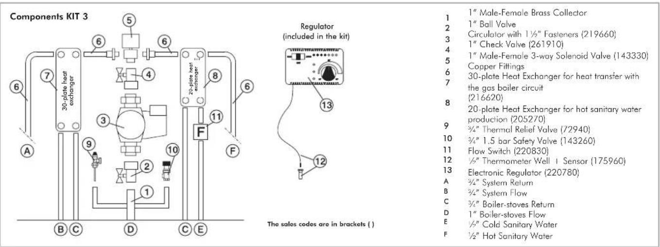 EDILKAMIN Klima - SELECTOR FUNCTIONS - 3