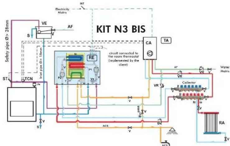 EDILKAMIN Klima - SELECTOR FUNCTIONS - 6