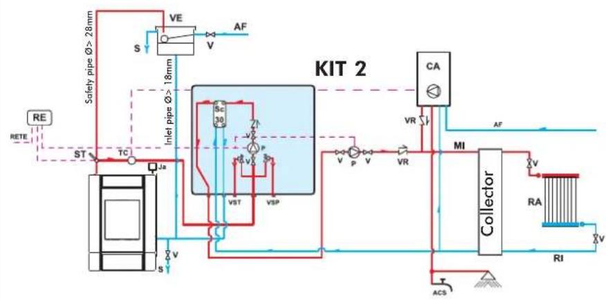 EDILKAMIN Klima - SELECTOR FUNCTIONS - 2