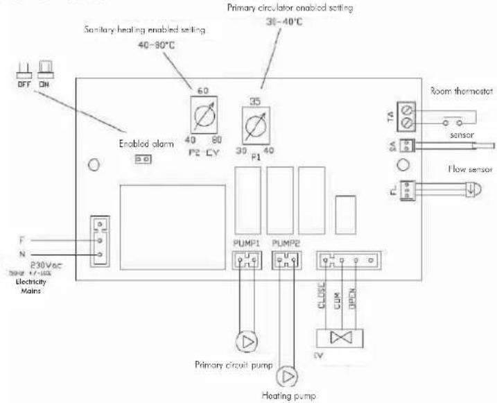 EDILKAMIN Klima - SELECTOR FUNCTIONS - 8
