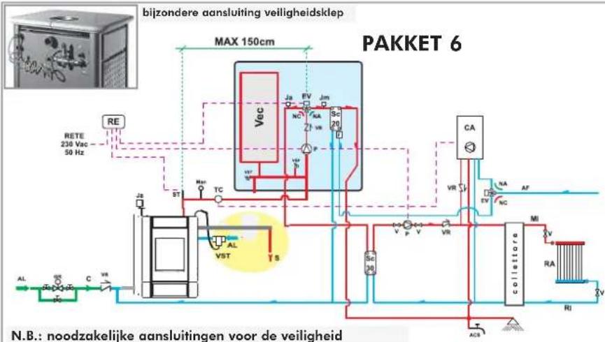 EDILKAMIN Klima - BEDIENING KEUZESCHAKELAAR - 2