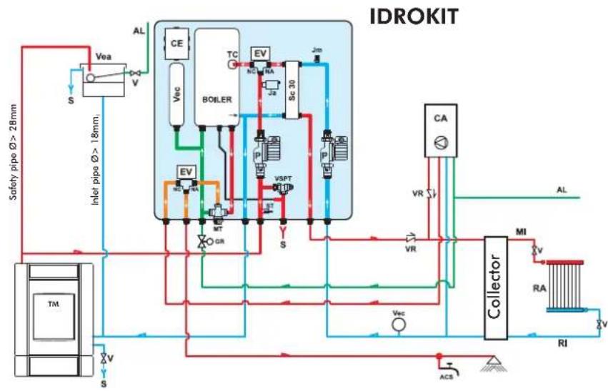 EDILKAMIN Klima - USING IDROKIT - 1