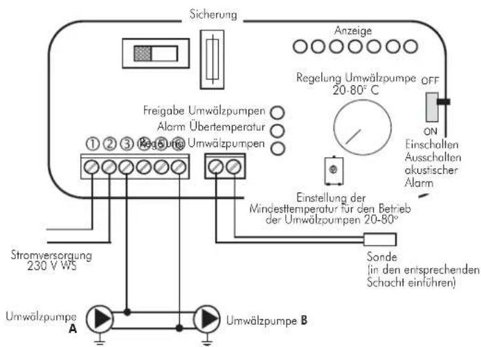 EDILKAMIN Klima - Der Bausatz Kit 2 wurde geschaffen, um die Aufgabe der Installateure zu erleichtern; er enthalt namlich alle fur eine ordnungsgemabe Installation des Produkts erforderlichen Bestandteile. - 3