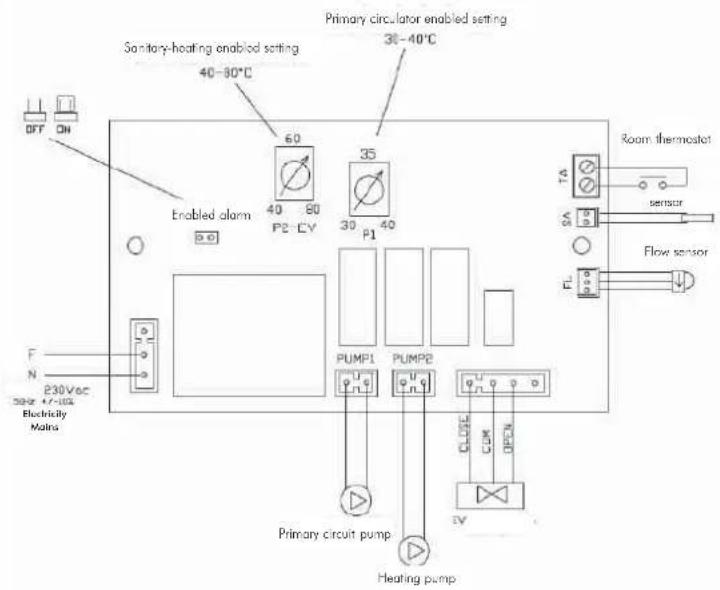 EDILKAMIN Klima - SELECTOR FUNCTIONS - 4