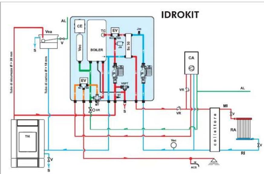 EDILKAMIN Klima - AZIONI SUL SELETTORE - 10