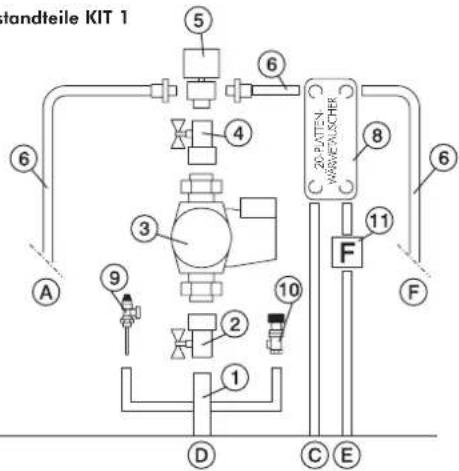 EDILKAMIN Klima - Der Bausatz Kit 1 wurde geschaffen, um die Aufgabe der Installateure zu erleichtern; er enthalt namlich alle fur eine ordnungsgemabe Installation des Produkts erforderlichen Bestandteile. - 1