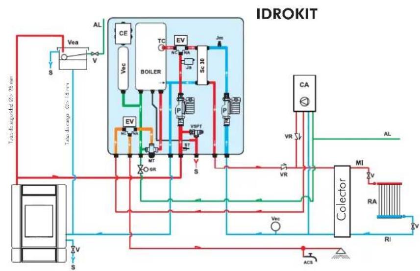 EDILKAMIN Klima - ACCIONES EN EL SELECTOR - 8