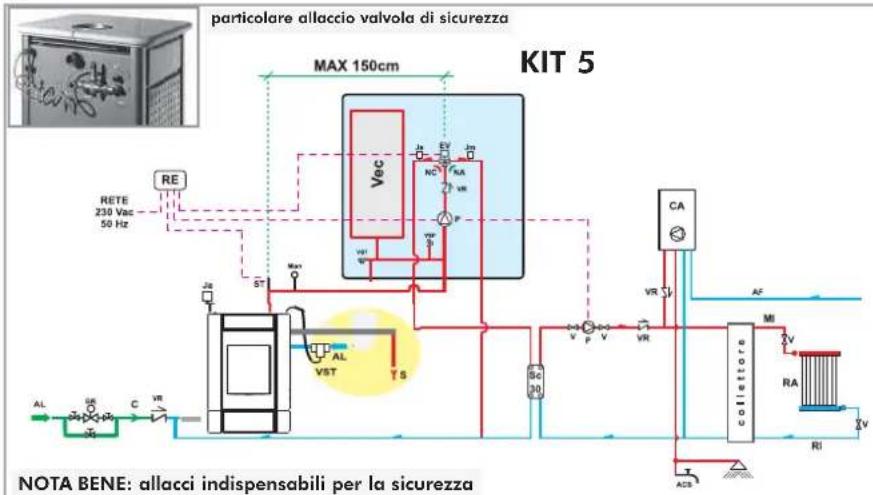 EDILKAMIN Klima - AZIONI SUL SELETTORE - 14