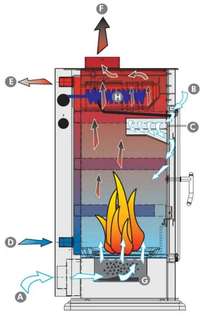 EDILKAMIN Klima - AUTOMATIC DOOR CLOSURE - 1