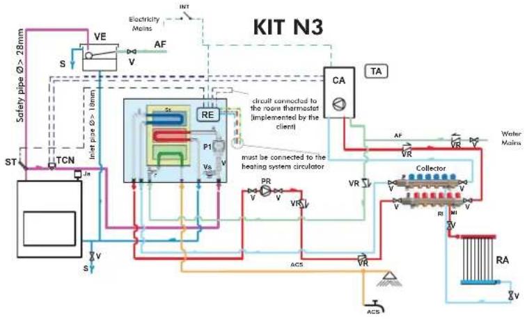 EDILKAMIN Klima - SELECTOR FUNCTIONS - 2