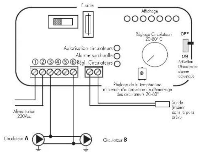EDILKAMIN Klima - ACTIONS SUR LE SELECTION - 5