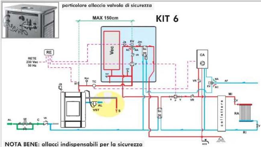 EDILKAMIN Klima - AZIONI SUL SELETTORE - 2