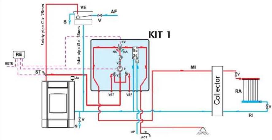 EDILKAMIN Klima - Use - 1