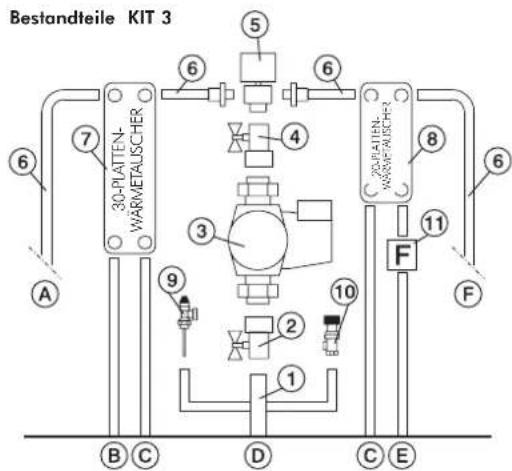 EDILKAMIN Klima - SCHALTSTELLUNGEN - 3