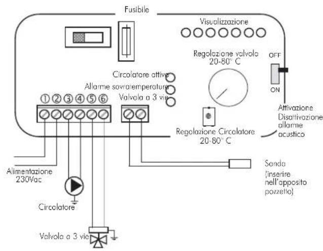 EDILKAMIN Klima - Il Kit 5 è stato realizzato per facilitare il compito degli installatori; comprende infatti tutti quei componenti necessari ad una corretta installazione del prodotto. - 2