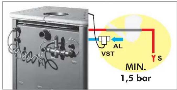 EDILKAMIN Klima - SEULS LES THERMOPOÉLES AVEC SERPENTIN ACTIONNÉ PAR UNE SOUPAPE D'EVACUATION THERMIQUE PEUVENT ÉTRE INSTALLED SUR UN SYSTEME À VASE FERMÉ - 2