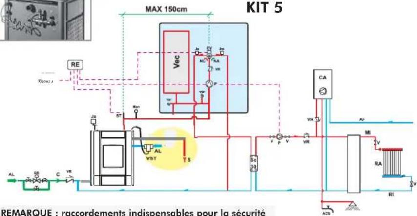 EDILKAMIN Klima - Le Kit N3 BIS a ete realized pour faciliter la tache des installateurs; en efect, il compred tous les composants necessaires pour installer corre ctement le produit. - 8