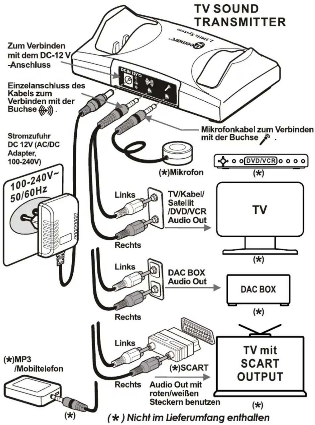 GEEMARC CL7100 - INSTALLATION - 1