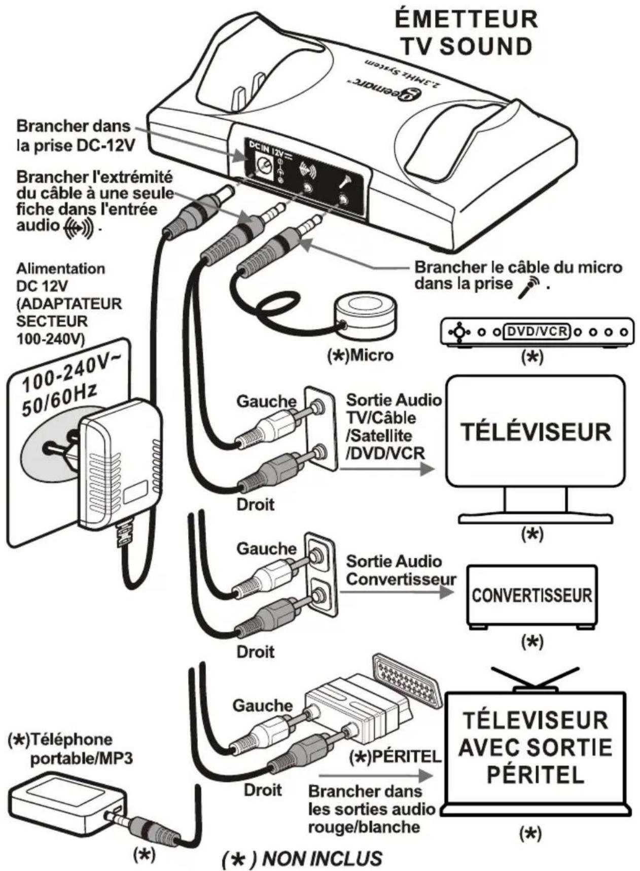 GEEMARC CL7100 - INSTALLATION - 1