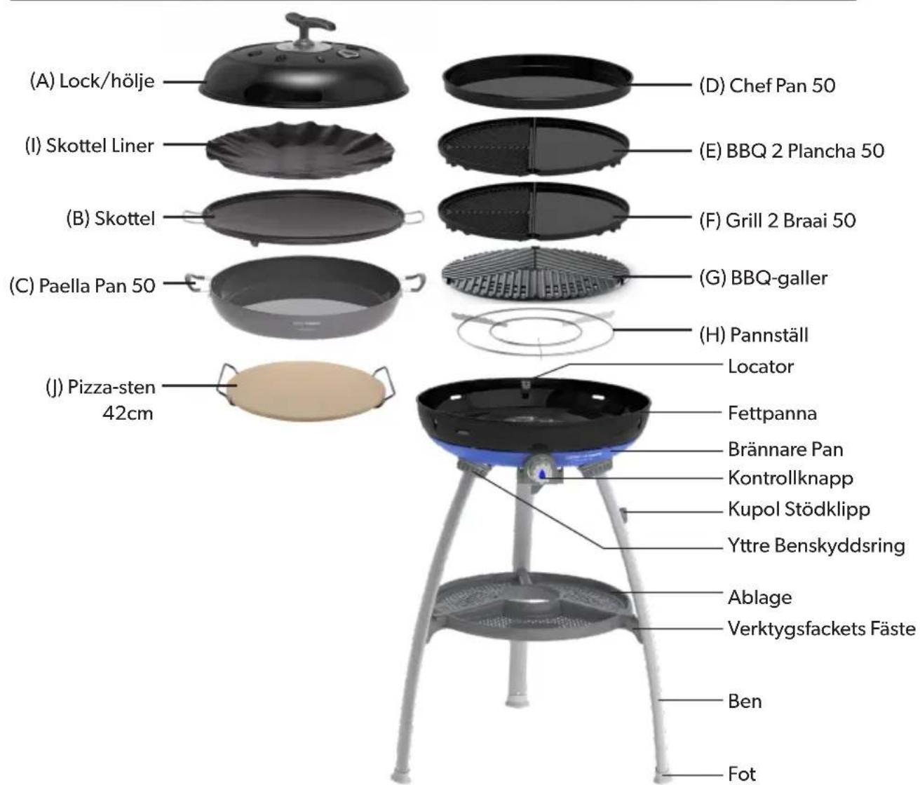 CADAC Carri Chef 2 - Komponentista - 1